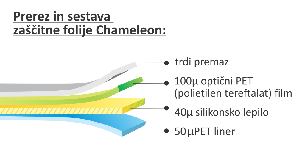 vrsta zaščitne folije za telefon