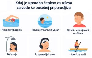 Uporaba čepkov za ušesa za vodo