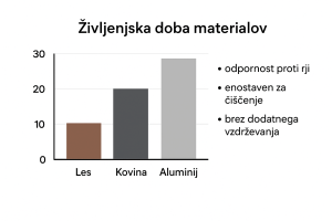 alu balkonske ograje