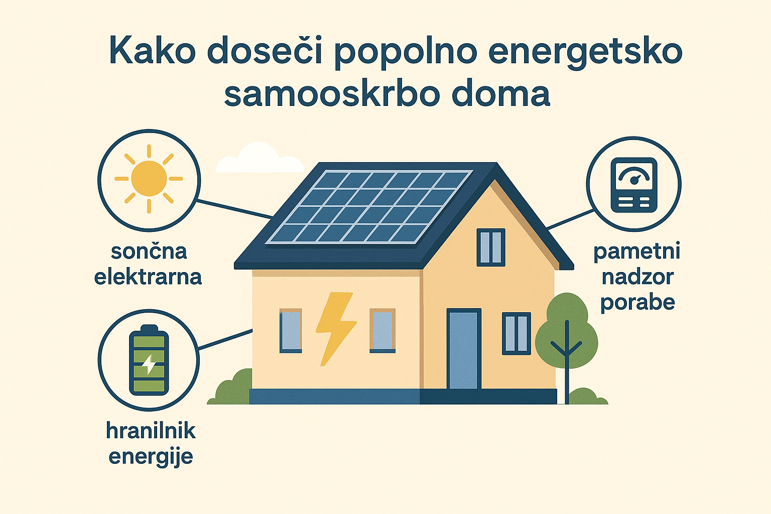 Kaj je sončna elektrarna in kako doseči popolno samooskrbo doma.