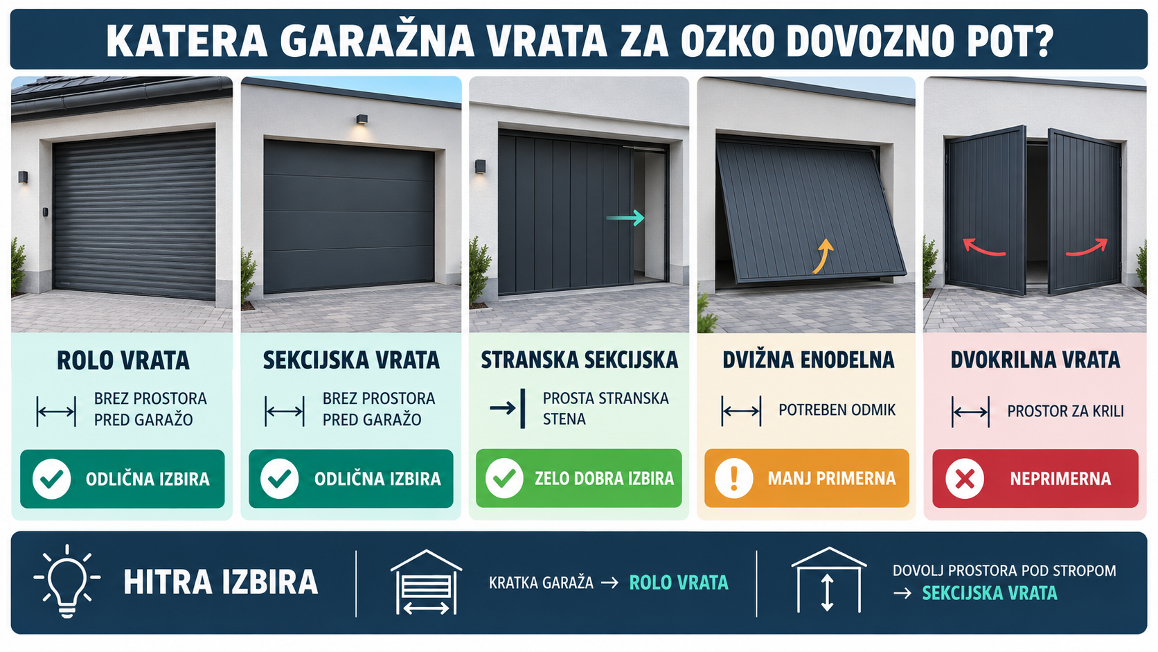 katera garažna vrata za ozko dovozno pot